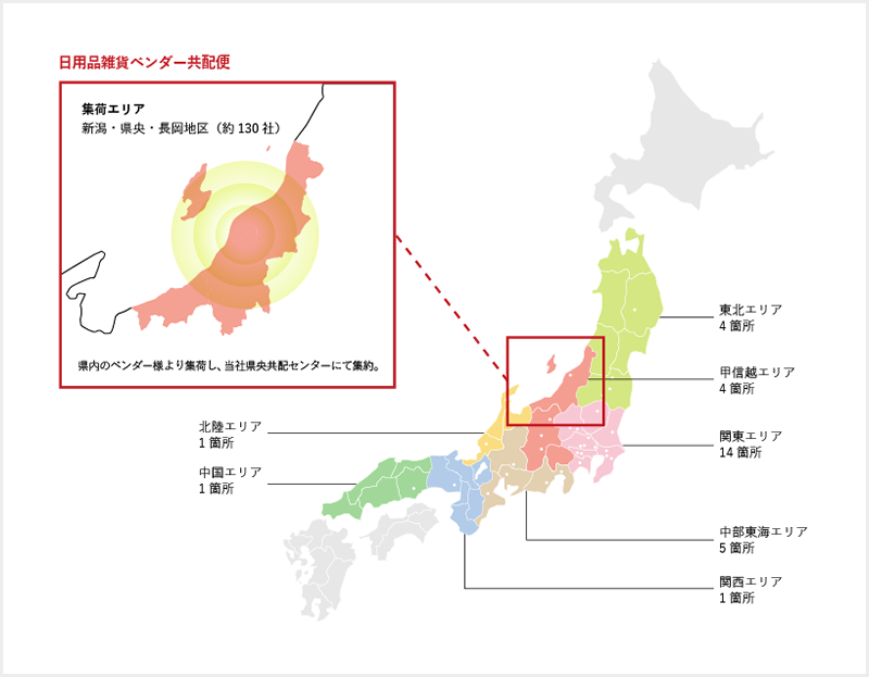 ベンダー共配便説明図